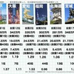 Thumbnail of new posts 184