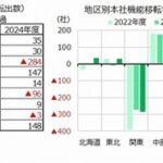Thumbnail of new posts 070