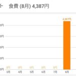 Thumbnail of new posts 103