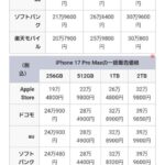 Thumbnail of related posts 140