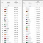 Thumbnail of new posts 158