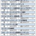 Thumbnail of new posts 187