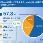 Thumbnail of new posts 176