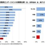 Thumbnail of new posts 167