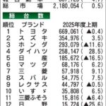 Thumbnail of new posts 175