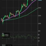 Thumbnail of new posts 113