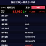 Thumbnail of new posts 105