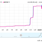 Thumbnail of new posts 175