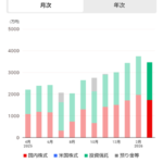 Thumbnail of new posts 169