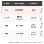 Thumbnail of new posts 161