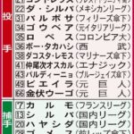 Thumbnail of new posts 191