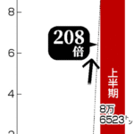 Thumbnail of new posts 132