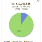 Thumbnail of new posts 106