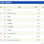 Thumbnail of new posts 155