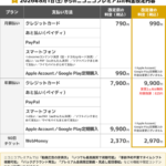 Thumbnail of new posts 186