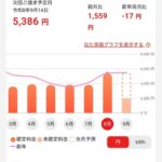 Thumbnail of new posts 152