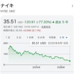 Thumbnail of new posts 145